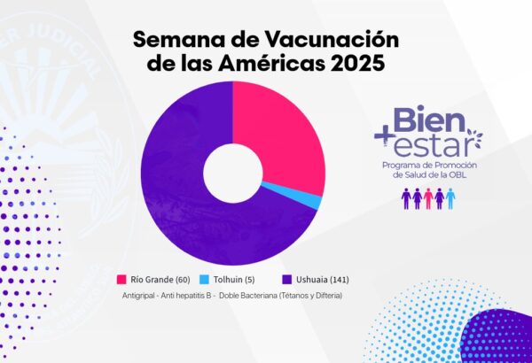 Semana de Vacunación de las Américas: Exitosa recepción del personal judicial